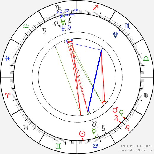 Lukáš Vacek birth chart, Lukáš Vacek astro natal horoscope, astrology