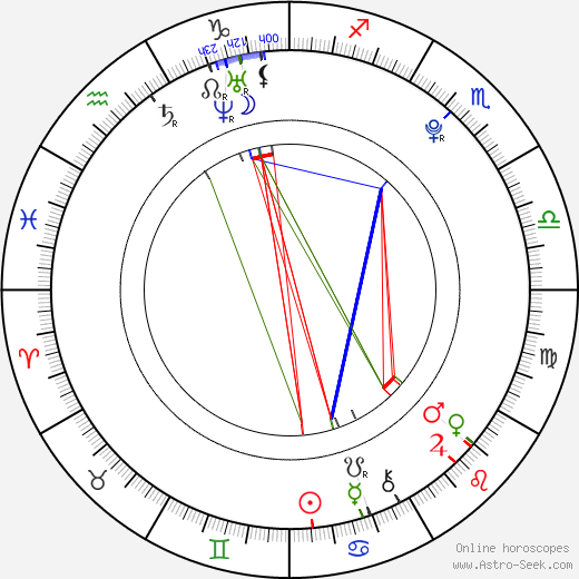 Madylin Sweeten birth chart, Madylin Sweeten astro natal horoscope, astrology