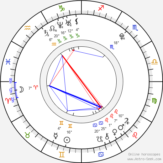 Markéta Micková birth chart, biography, wikipedia 2024, 2025