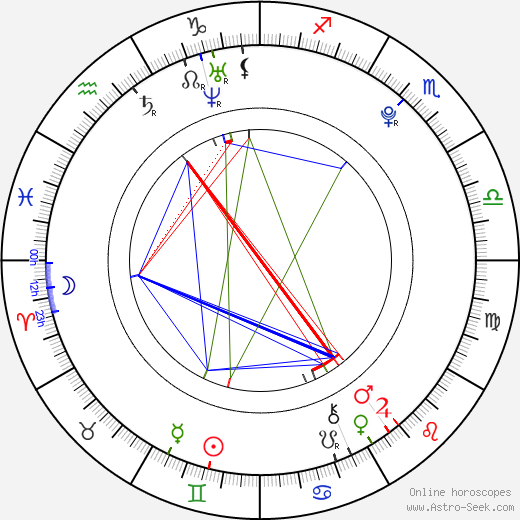 Markéta Micková birth chart, Markéta Micková astro natal horoscope, astrology