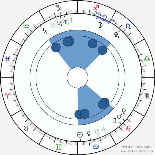 Max Ehrich horoscope, astrology, sign, zodiac, date of birth, instagram