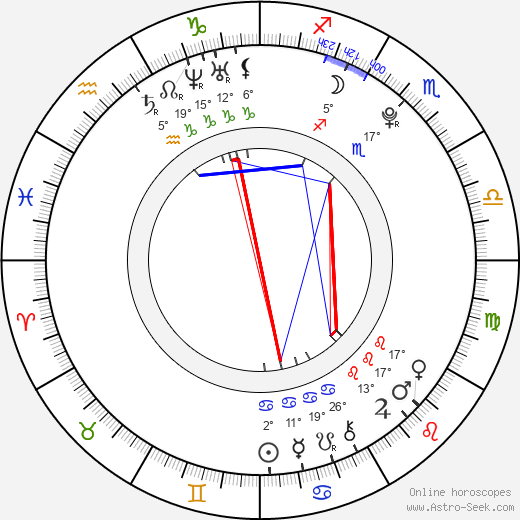 Max Ehrich birth chart, biography, wikipedia 2024, 2025