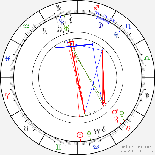 Max Ehrich birth chart, Max Ehrich astro natal horoscope, astrology