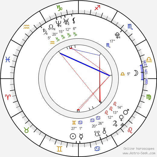 Michael McShae birth chart, biography, wikipedia 2024, 2025