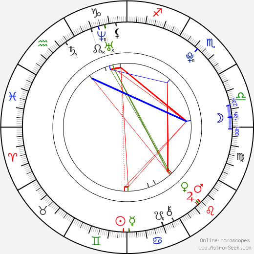 Michael McShae birth chart, Michael McShae astro natal horoscope, astrology