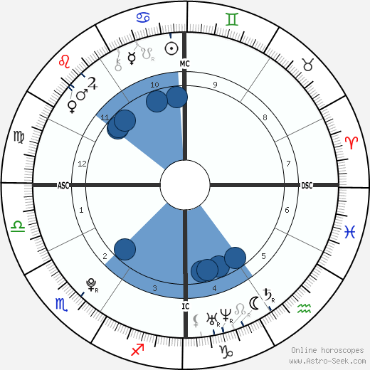 Molly Fitzgerald Oroscopo, astrologia, Segno, zodiac, Data di nascita, instagram