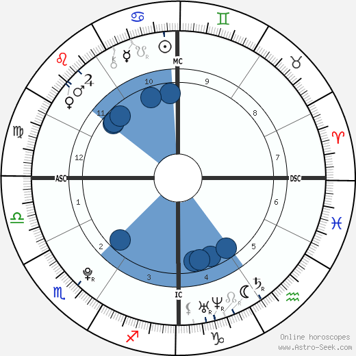 Molly Fitzgerald wikipedia, biography, birth chart, instagram Molly Fitzgerald wikipedia, horoscope, astrology, instagram