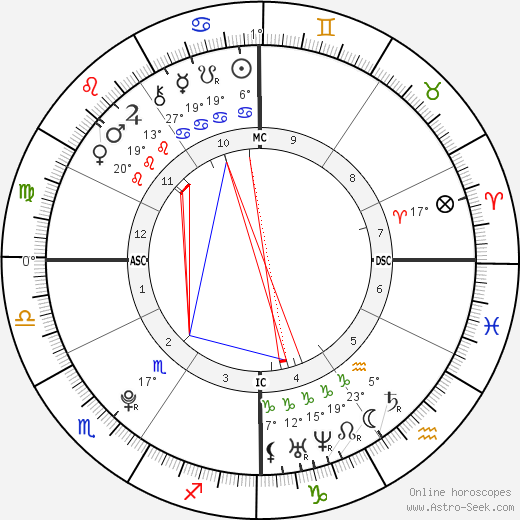 Molly Fitzgerald birth chart, biography, wikipedia 2024, 2025