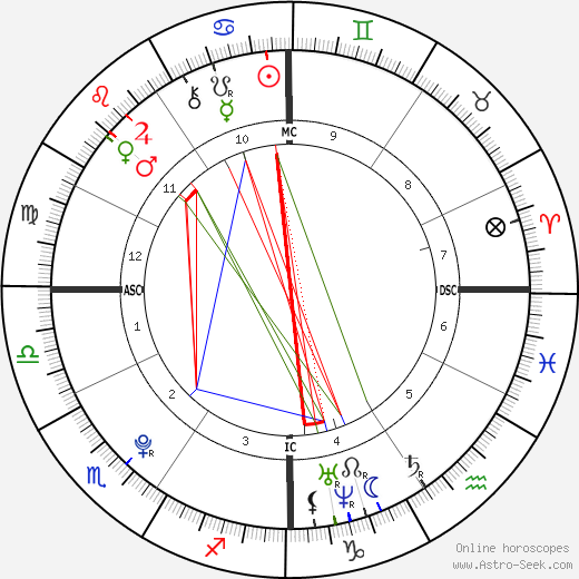 Molly Fitzgerald birth chart, Molly Fitzgerald astro natal horoscope, astrology