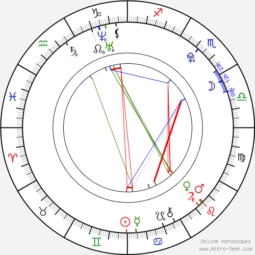 Petr Cejpek birth chart, Petr Cejpek astro natal horoscope, astrology