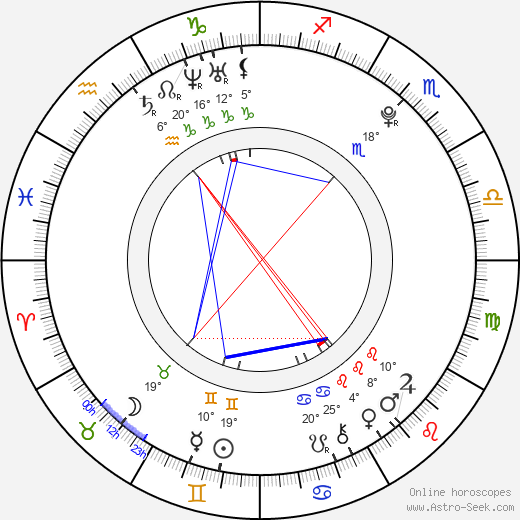 Pol Espargaro birth chart, biography, wikipedia 2024, 2025