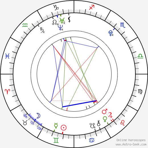 Pol Espargaro birth chart, Pol Espargaro astro natal horoscope, astrology