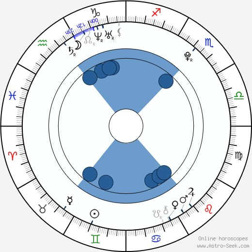 Reginald von Ravenhorst horoscope, astrology, sign, zodiac, date of birth, instagram