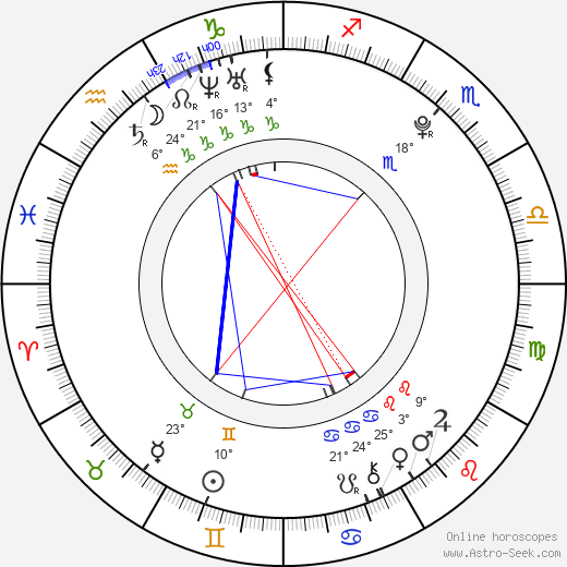 Reginald von Ravenhorst birth chart, biography, wikipedia 2024, 2025