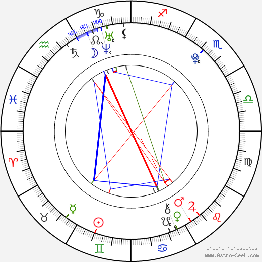 Reginald von Ravenhorst birth chart, Reginald von Ravenhorst astro natal horoscope, astrology