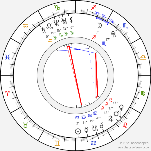 Rie Kitahara birth chart, biography, wikipedia 2024, 2025