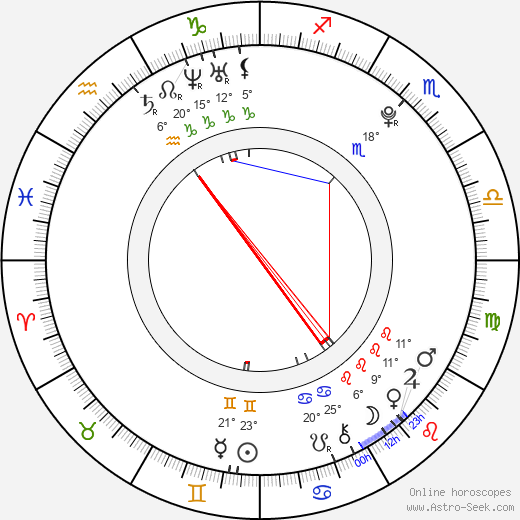 Rina Takeda birth chart, biography, wikipedia 2024, 2025