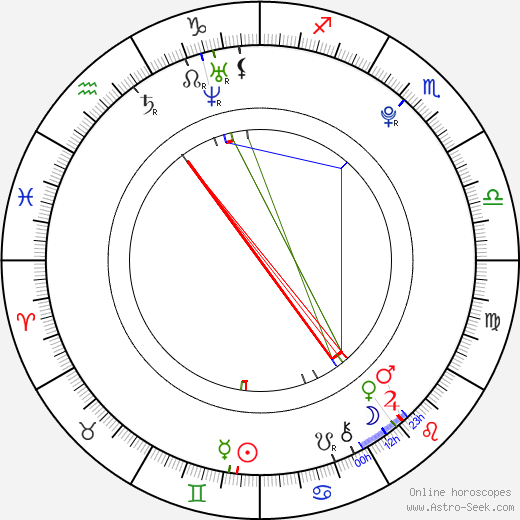 Rina Takeda birth chart, Rina Takeda astro natal horoscope, astrology