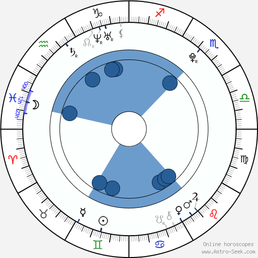Sahara Garey horoscope, astrology, sign, zodiac, date of birth, instagram