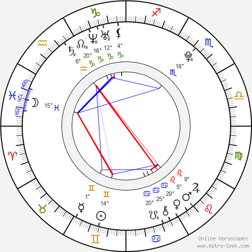Sahara Garey birth chart, biography, wikipedia 2024, 2025