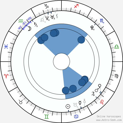 Šimon Hrubec wikipedia, horoscope, astrology, instagram