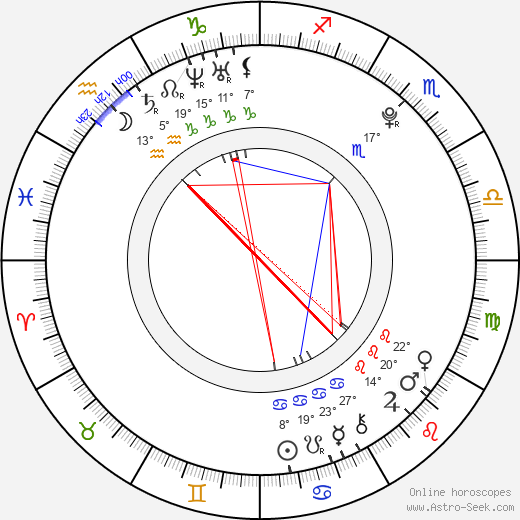 Šimon Hrubec birth chart, biography, wikipedia 2023, 2024