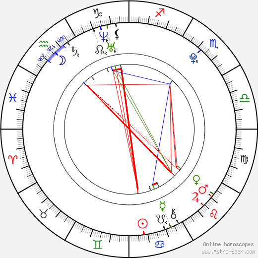 Šimon Hrubec birth chart, Šimon Hrubec astro natal horoscope, astrology