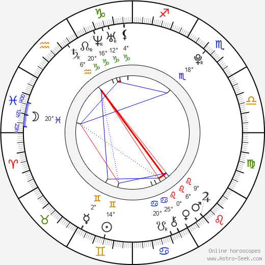 Son Dongwoon birth chart, biography, wikipedia 2024, 2025