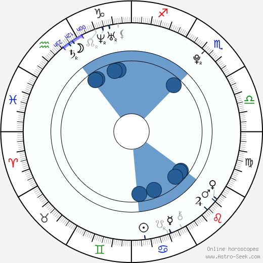 Soren Fulton wikipedia, horoscope, astrology, instagram