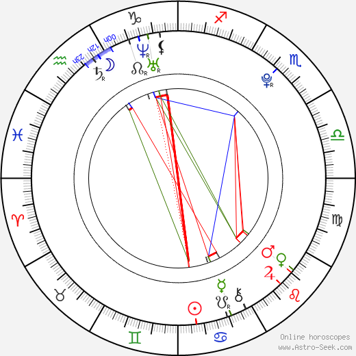 Soren Fulton birth chart, Soren Fulton astro natal horoscope, astrology