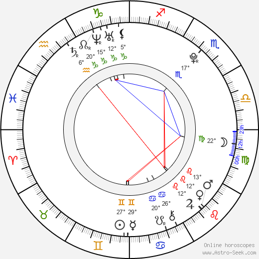 Willa Holland birth chart, biography, wikipedia 2024, 2025