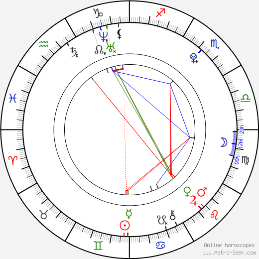 Willa Holland birth chart, Willa Holland astro natal horoscope, astrology