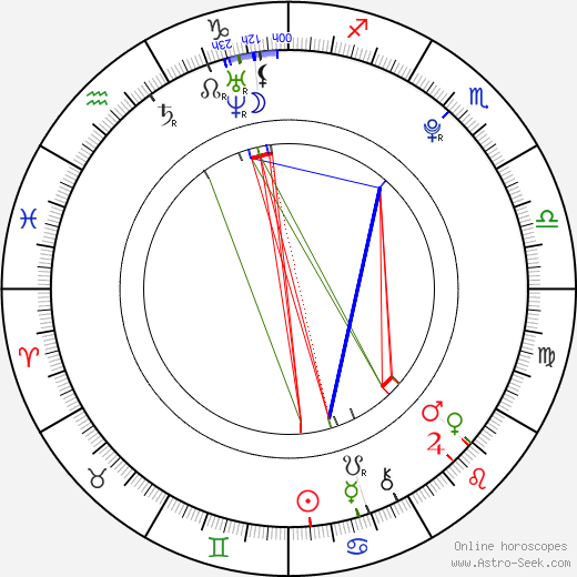 Zuzana Marianková birth chart, Zuzana Marianková astro natal horoscope, astrology