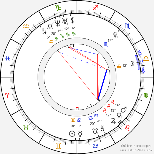 Zuzana Plačková birth chart, biography, wikipedia 2023, 2024