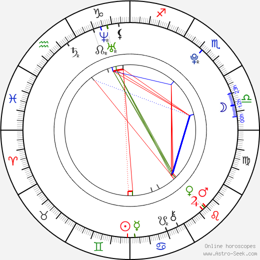 Zuzana Plačková birth chart, Zuzana Plačková astro natal horoscope, astrology