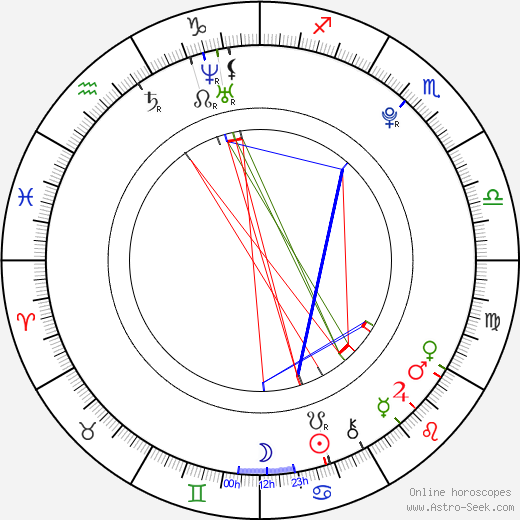 Angel Haze birth chart, Angel Haze astro natal horoscope, astrology