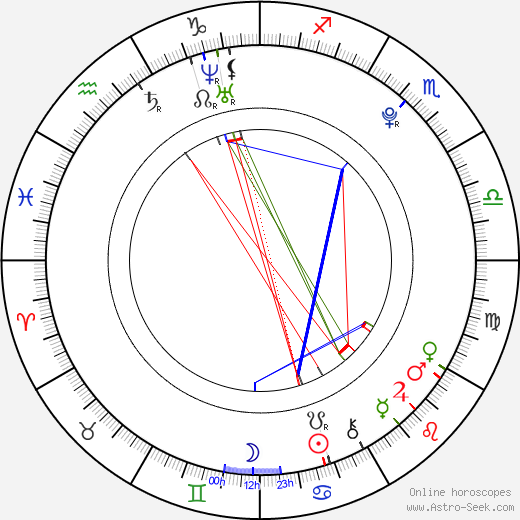 Anna Ungrová birth chart, Anna Ungrová astro natal horoscope, astrology