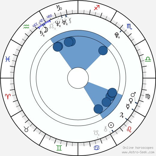 Ariel Fay Gagnon wikipedia, biography, birth chart, instagram Ariel Fay Gagnon wikipedia, horoscope, astrology, instagram