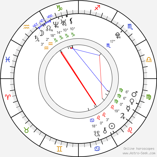 Ariel Fay Gagnon birth chart, biography, wikipedia 2024, 2025