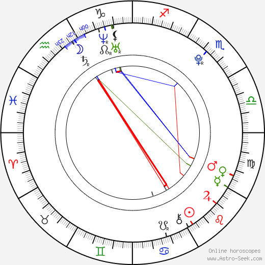 Ariel Fay Gagnon birth chart, Ariel Fay Gagnon astro natal horoscope, astrology