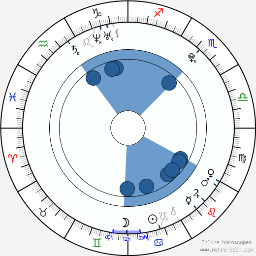 Atsuko Maeda horoscope, astrology, sign, zodiac, date of birth, instagram