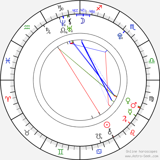 BiBi Jones birth chart, BiBi Jones astro natal horoscope, astrology