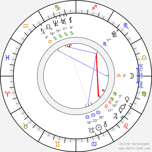 Brittany Belt birth chart, biography, wikipedia 2024, 2025