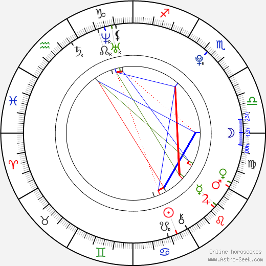 Brittany Belt birth chart, Brittany Belt astro natal horoscope, astrology