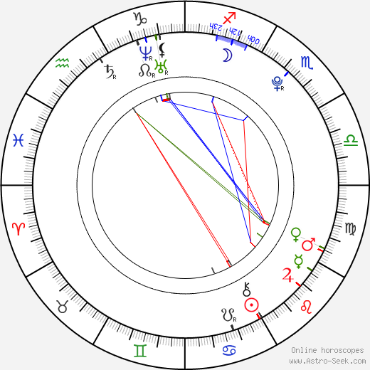 Denisa Nesvačilová birth chart, Denisa Nesvačilová astro natal horoscope, astrology