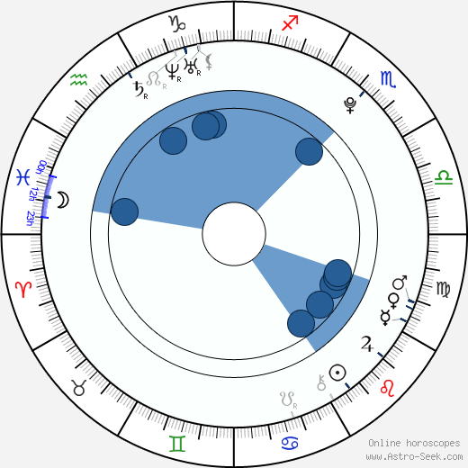 Diana Vickers wikipedia, horoscope, astrology, instagram