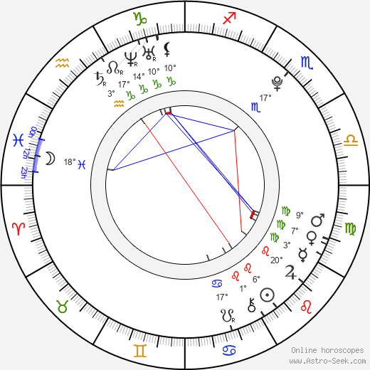 Diana Vickers birth chart, biography, wikipedia 2024, 2025