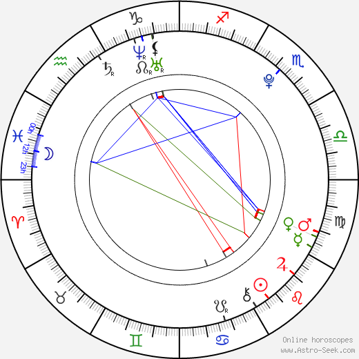 Diana Vickers birth chart, Diana Vickers astro natal horoscope, astrology