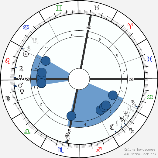 Elliot Rodger Oroscopo, astrologia, Segno, zodiac, Data di nascita, instagram