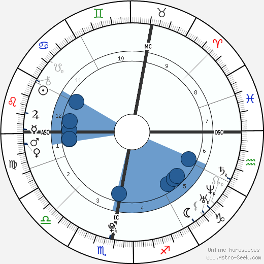 Elliot Rodger wikipedia, biography, birth chart, instagram Elliot Rodger wikipedia, horoscope, astrology, instagram